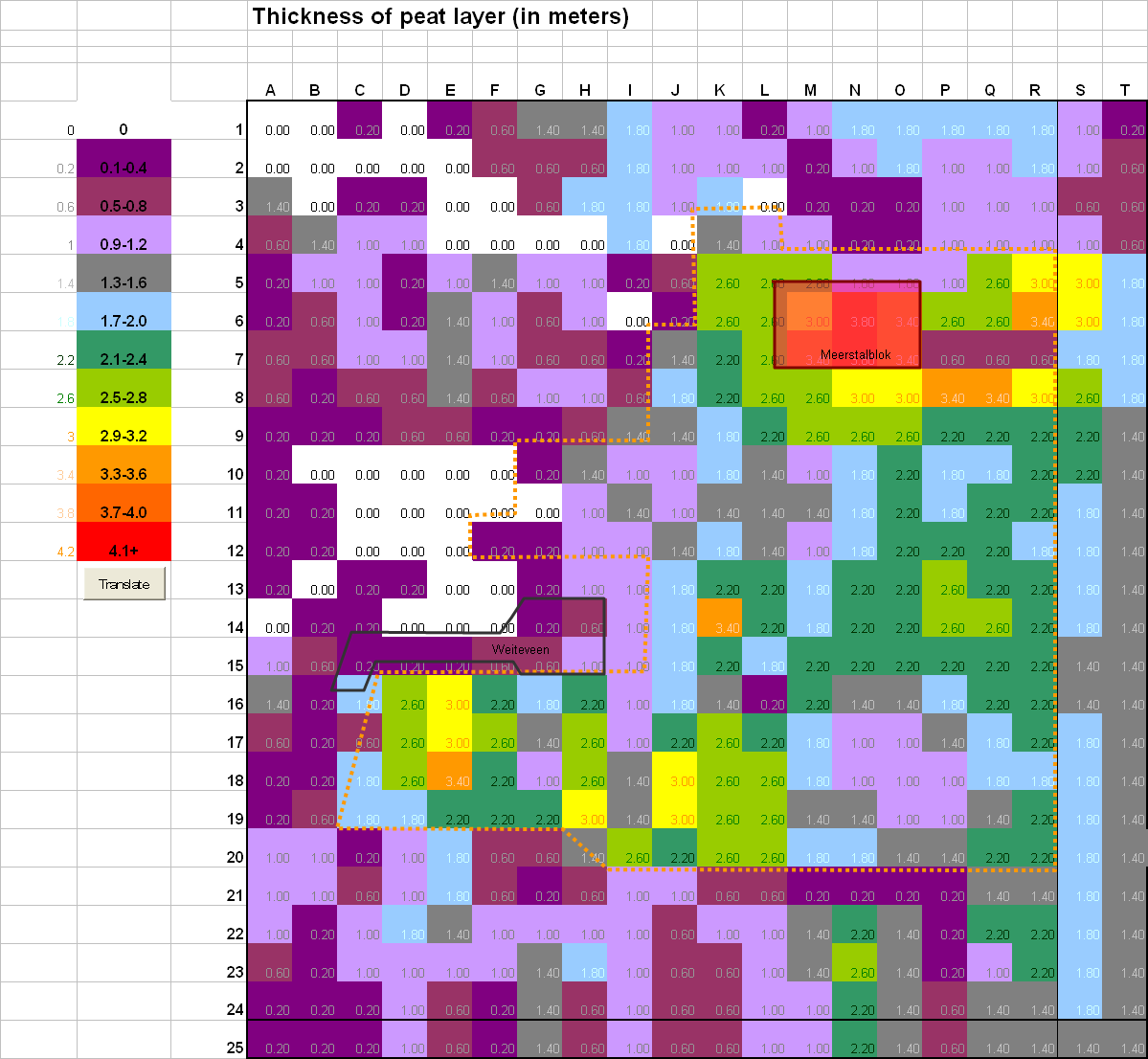 Peat layer matrix